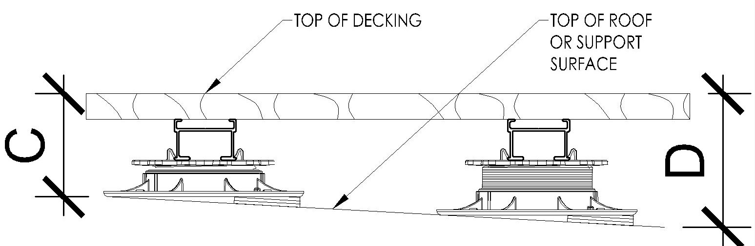 Eurotec Rooftop Deck Section