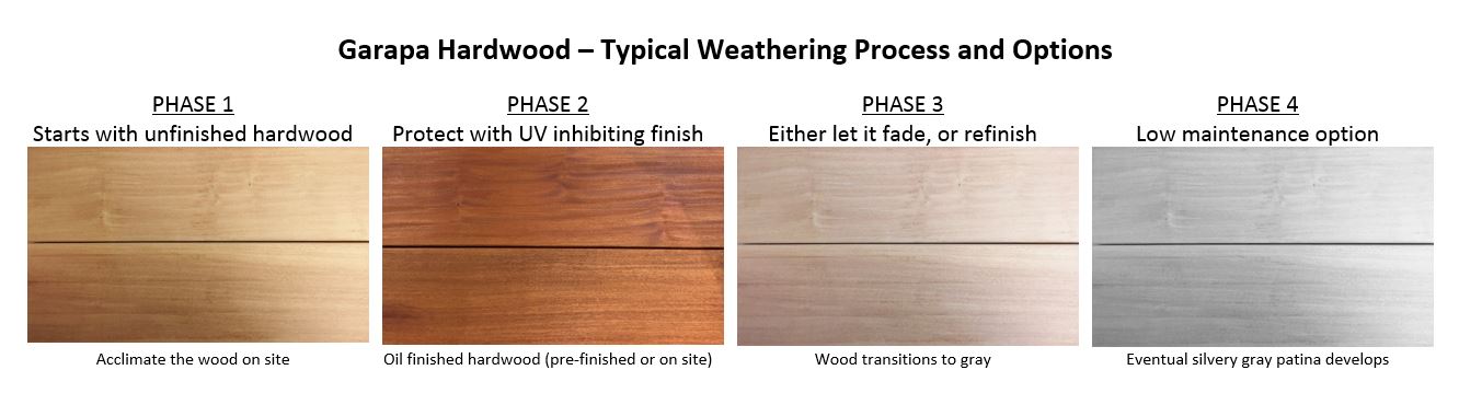 How Does Garapa Hardwood Decking and Siding Weather?