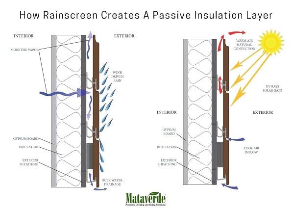 A Closer Look at Rain Screen and Thermal Bridging
