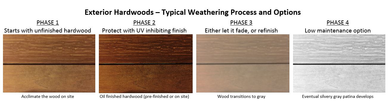 How Does Exterior Hardwood Decking and Siding Weather?