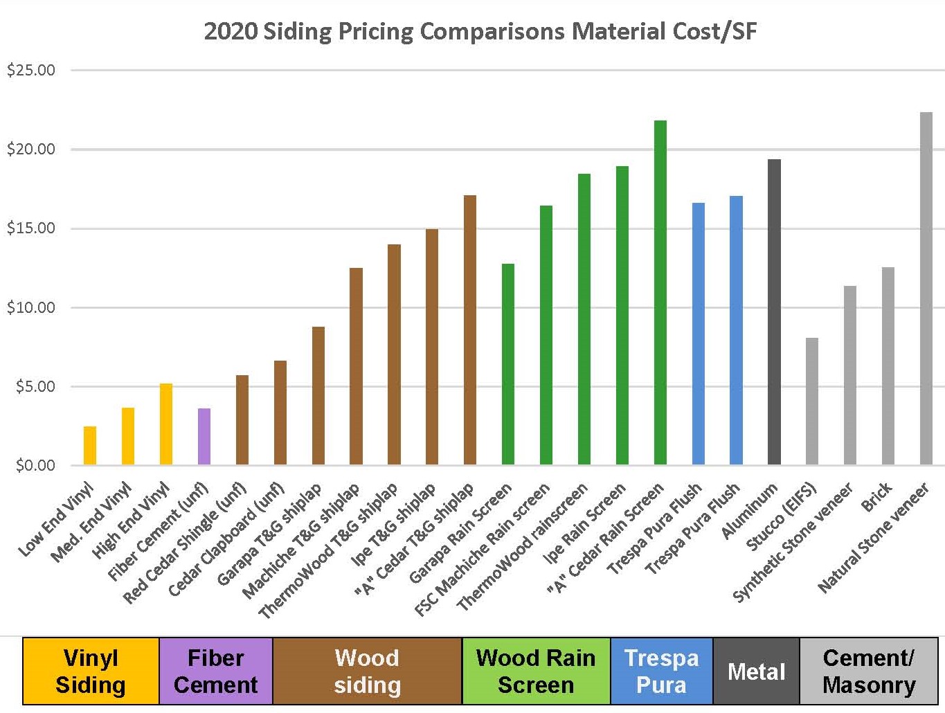 How Trespa Pura NFC Siding Saves You Money